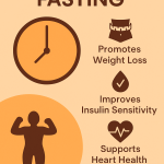 Benefits of 16/8 fasting schedule once a week