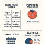 time management
