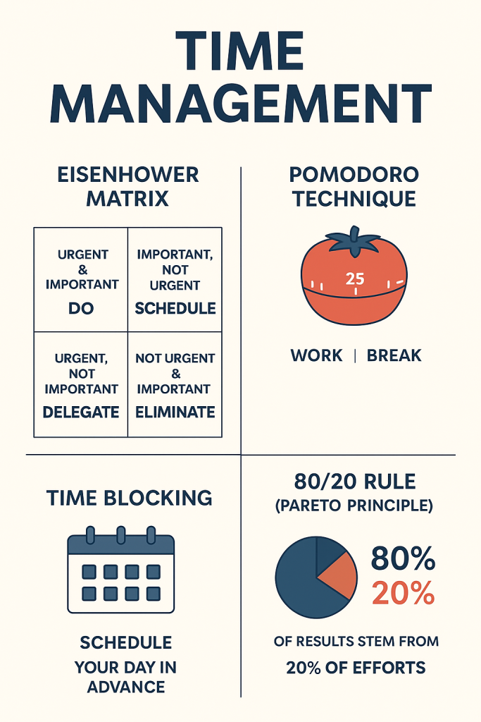 time management