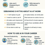 ai in your career