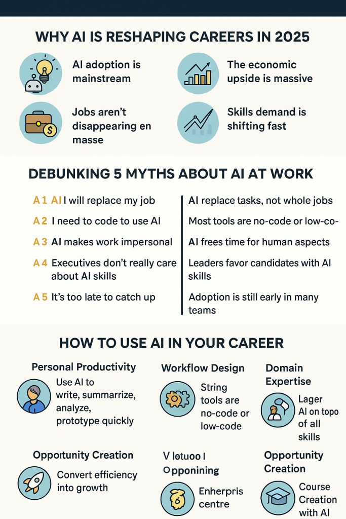 ai in your career
