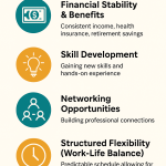 9–5 jobs