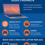 Discover how a high-end laptop can replace all your electronics