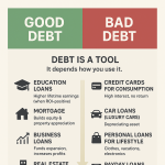 debt as a tool