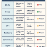 investment vehicles