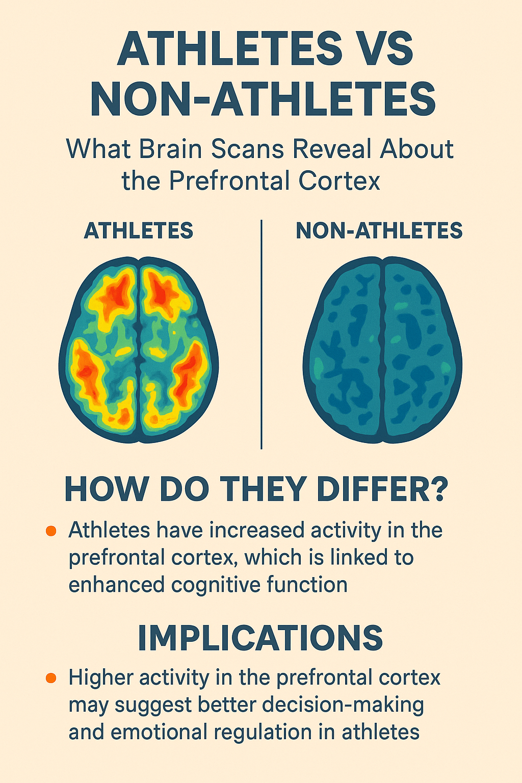 brain scans reveal differences in the athletes vs. non-athletes.