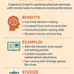 Cognitive CrossFit
