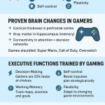 neuroscience-backed evidence.