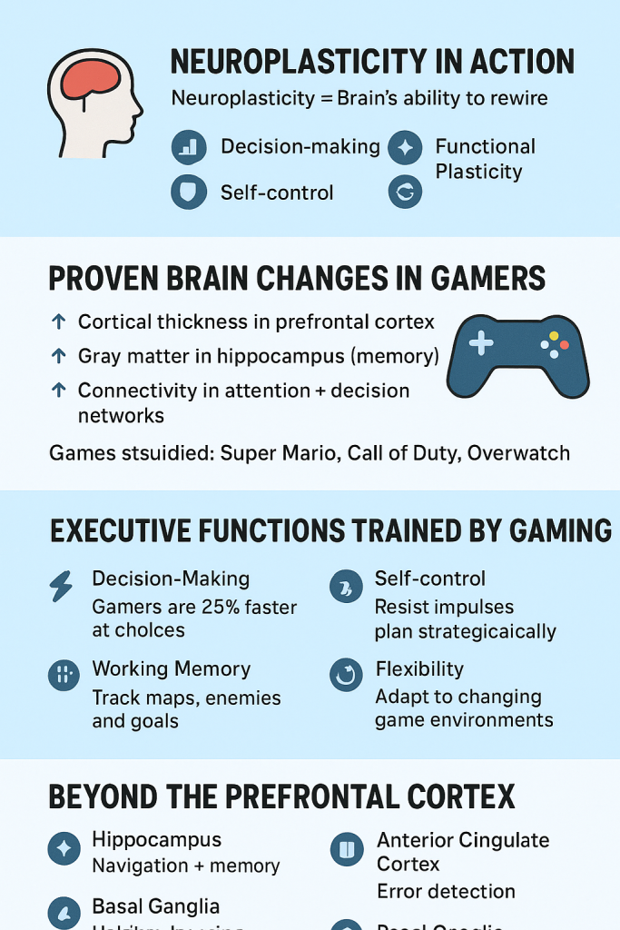 neuroscience-backed evidence.