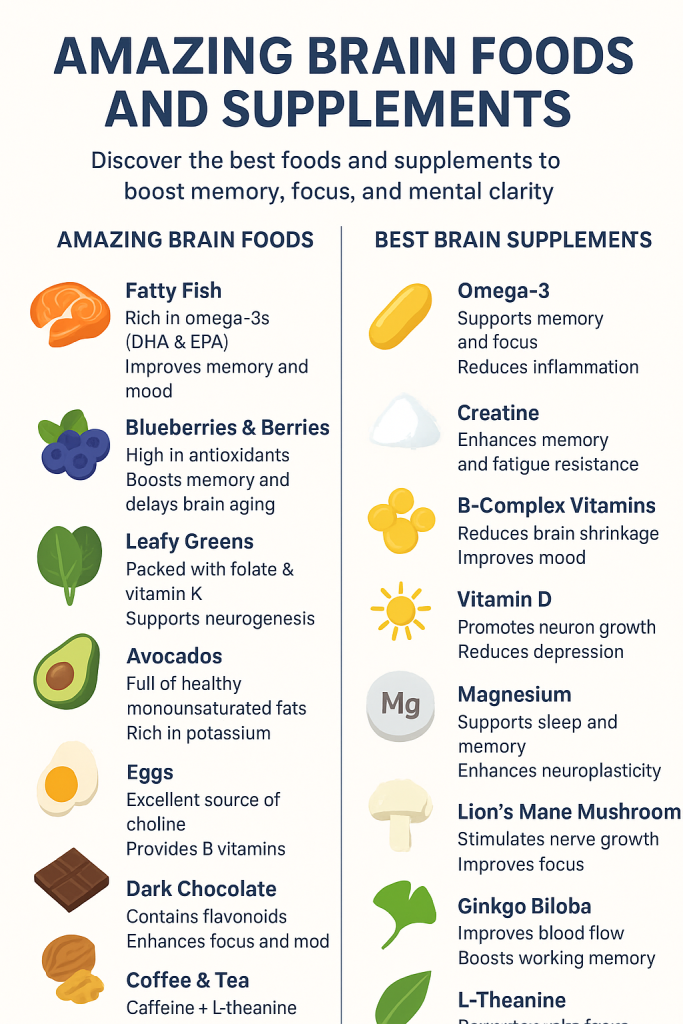 Amazing brain foods and supplements